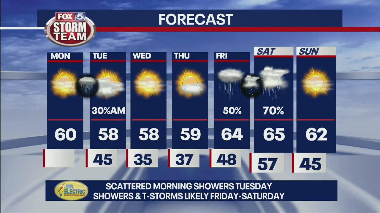 Monday Afternoon Forecast