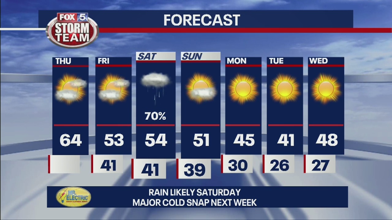 Thursday Afternoon Forecast