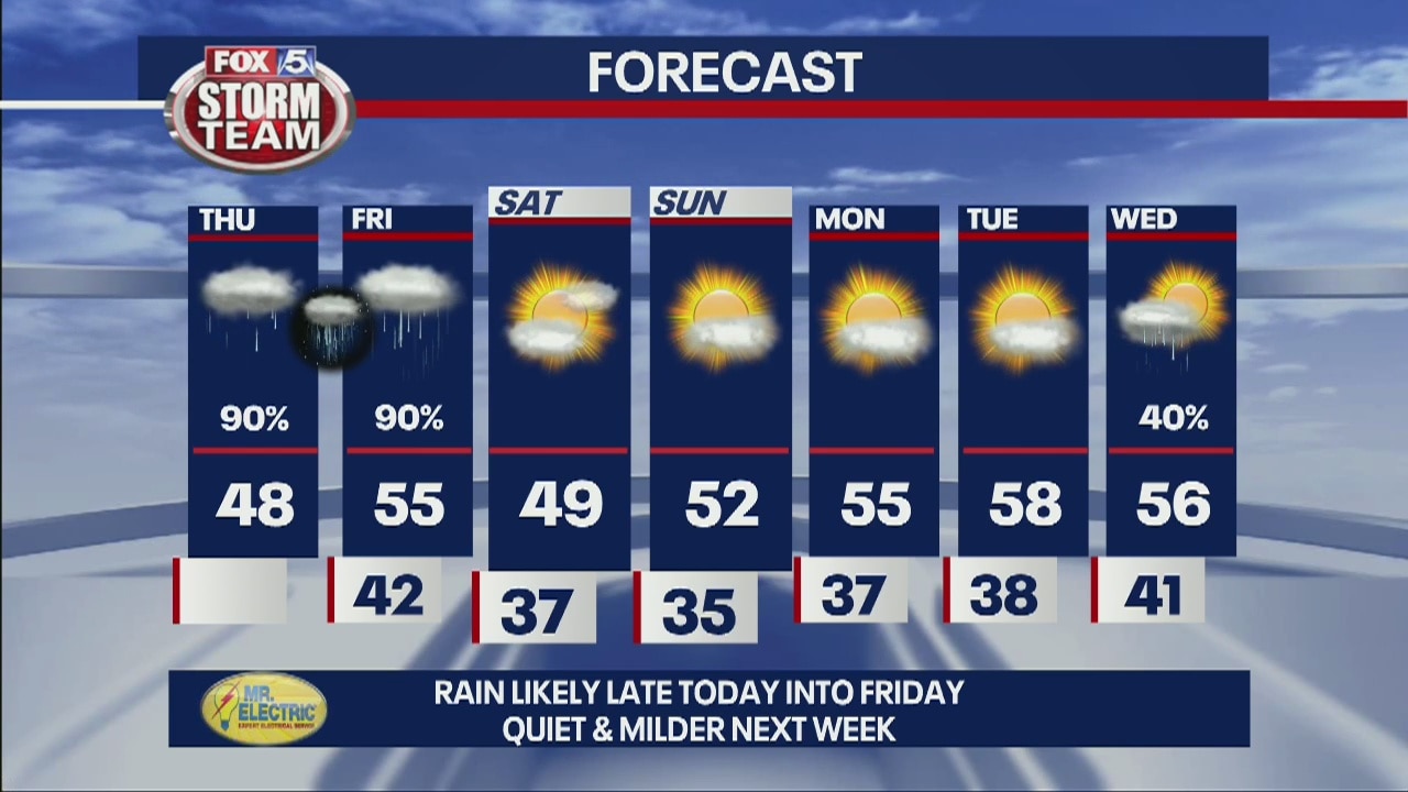 Thursday Afternoon Forecast