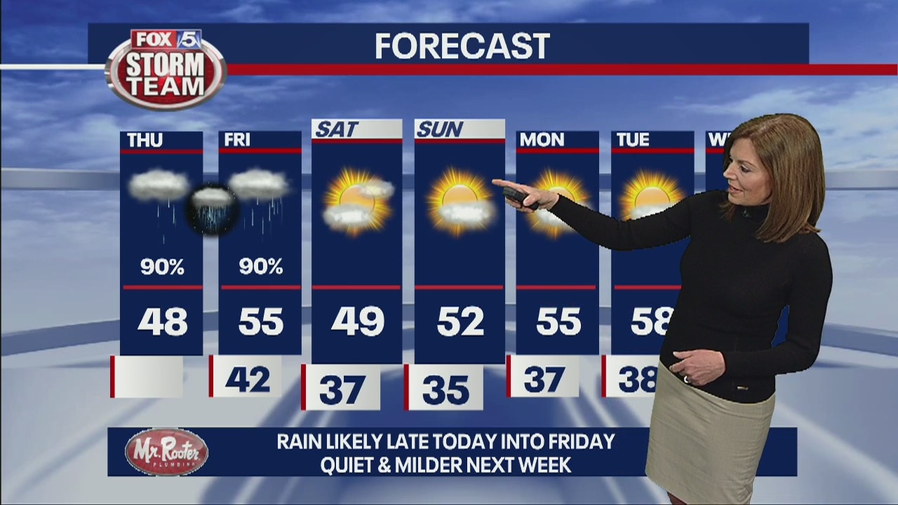 Thursday forecast
