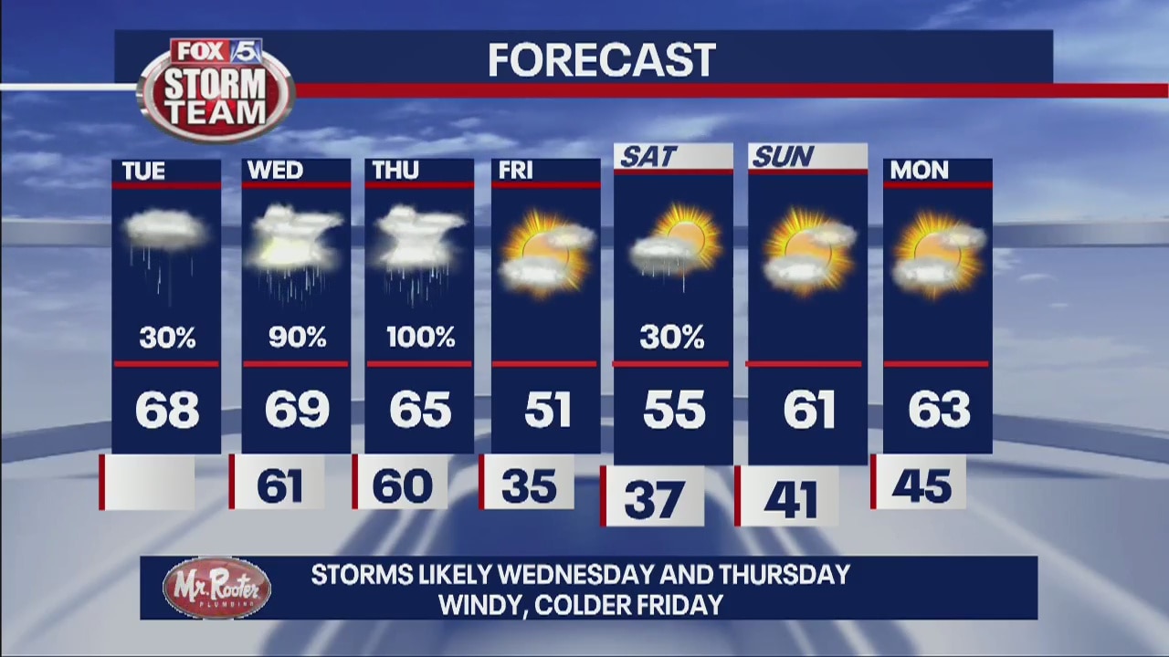 Tuesday Afternoon Forecast