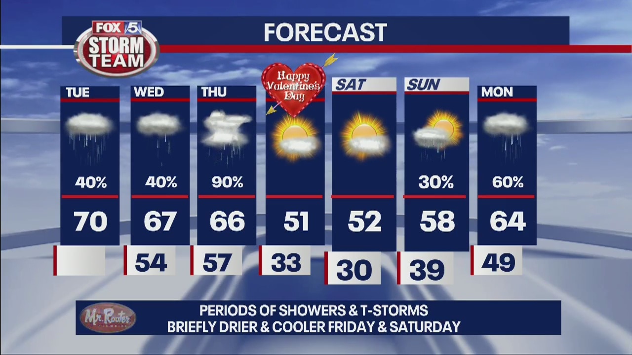 Tuesday Afternoon Forecast