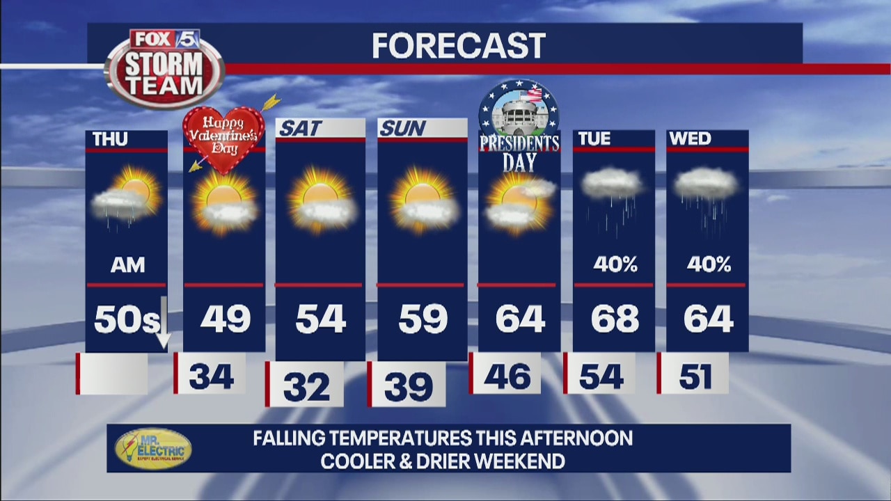 Thursday Afternoon Forecast