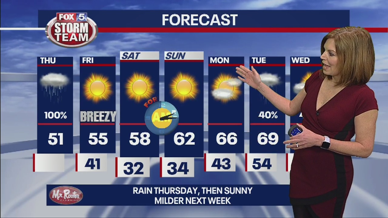 Thursday forecast