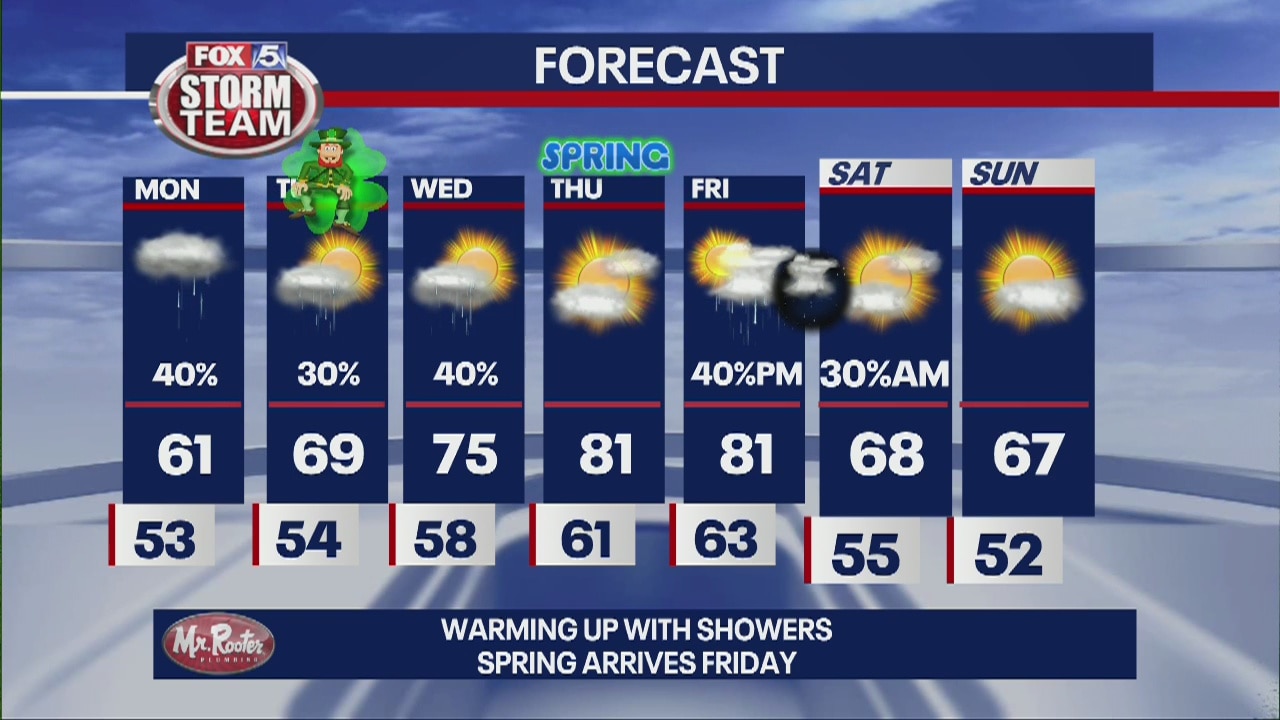 Sunday Evening Weather