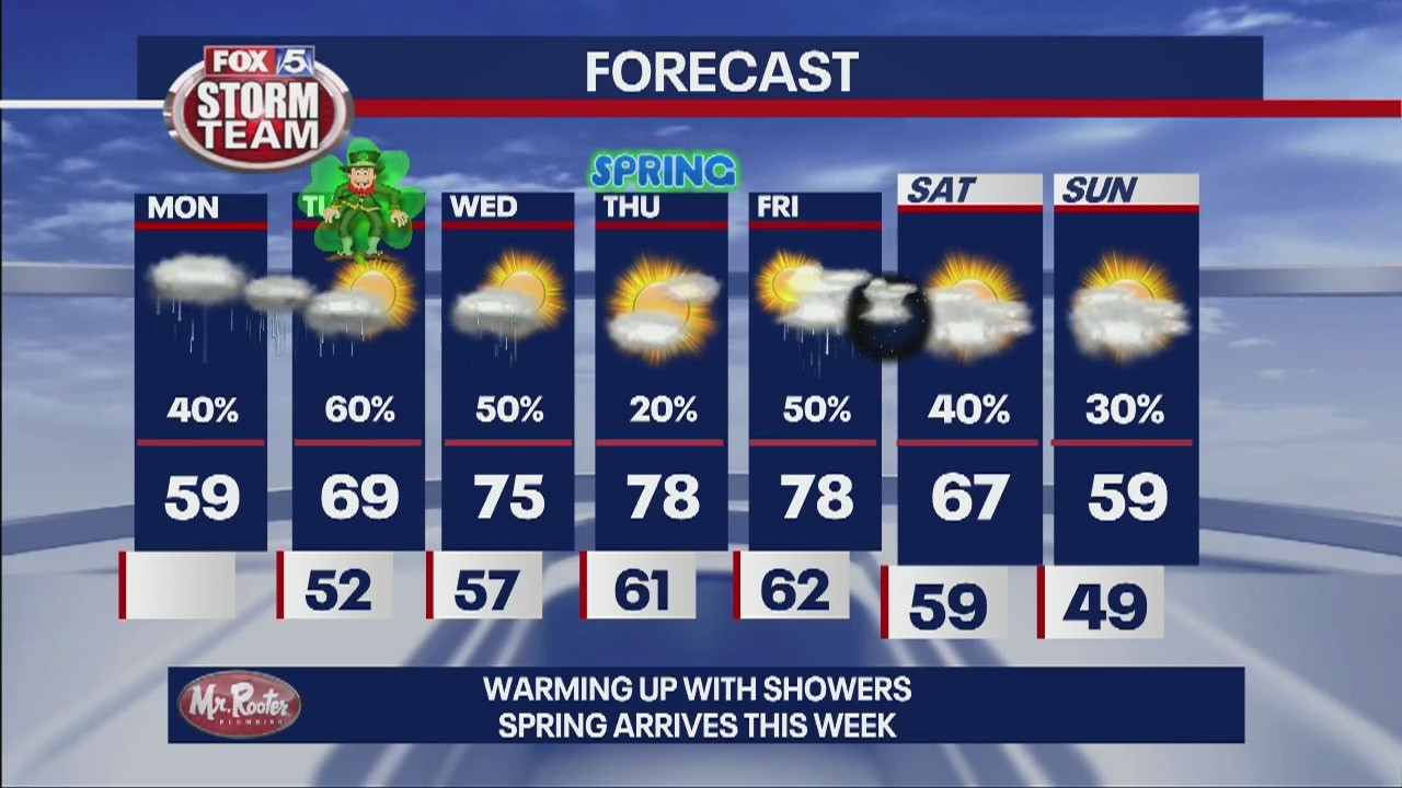 Monday Afternoon Forecast