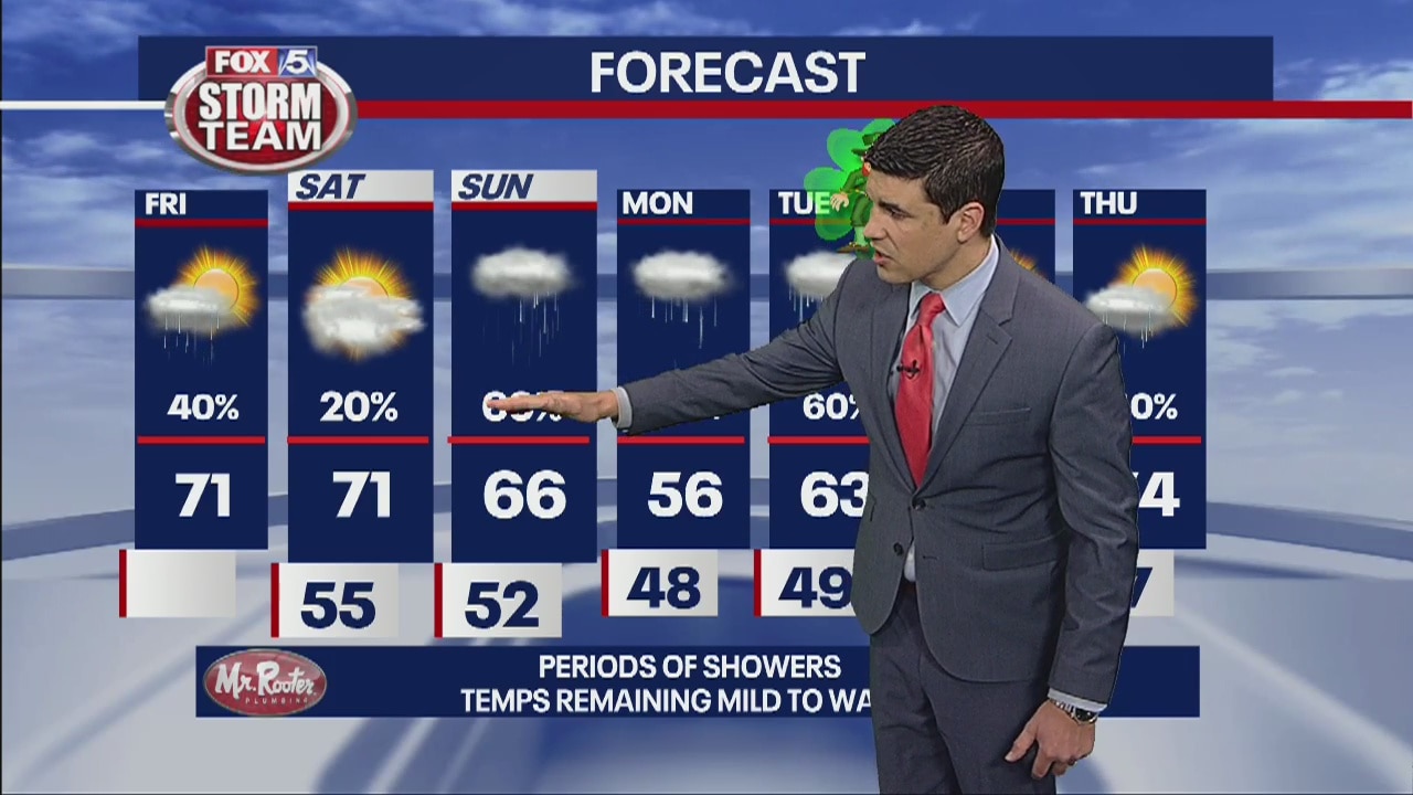 Friday forecast