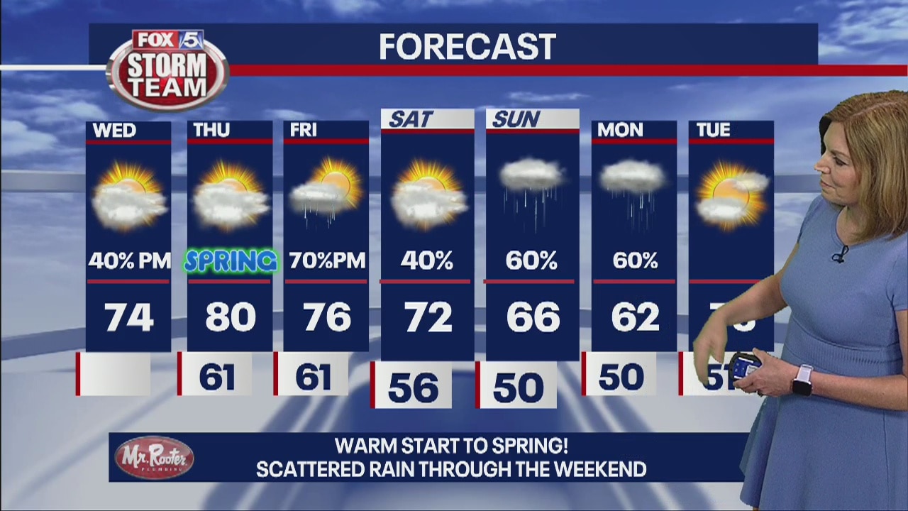 Wednesday forecast