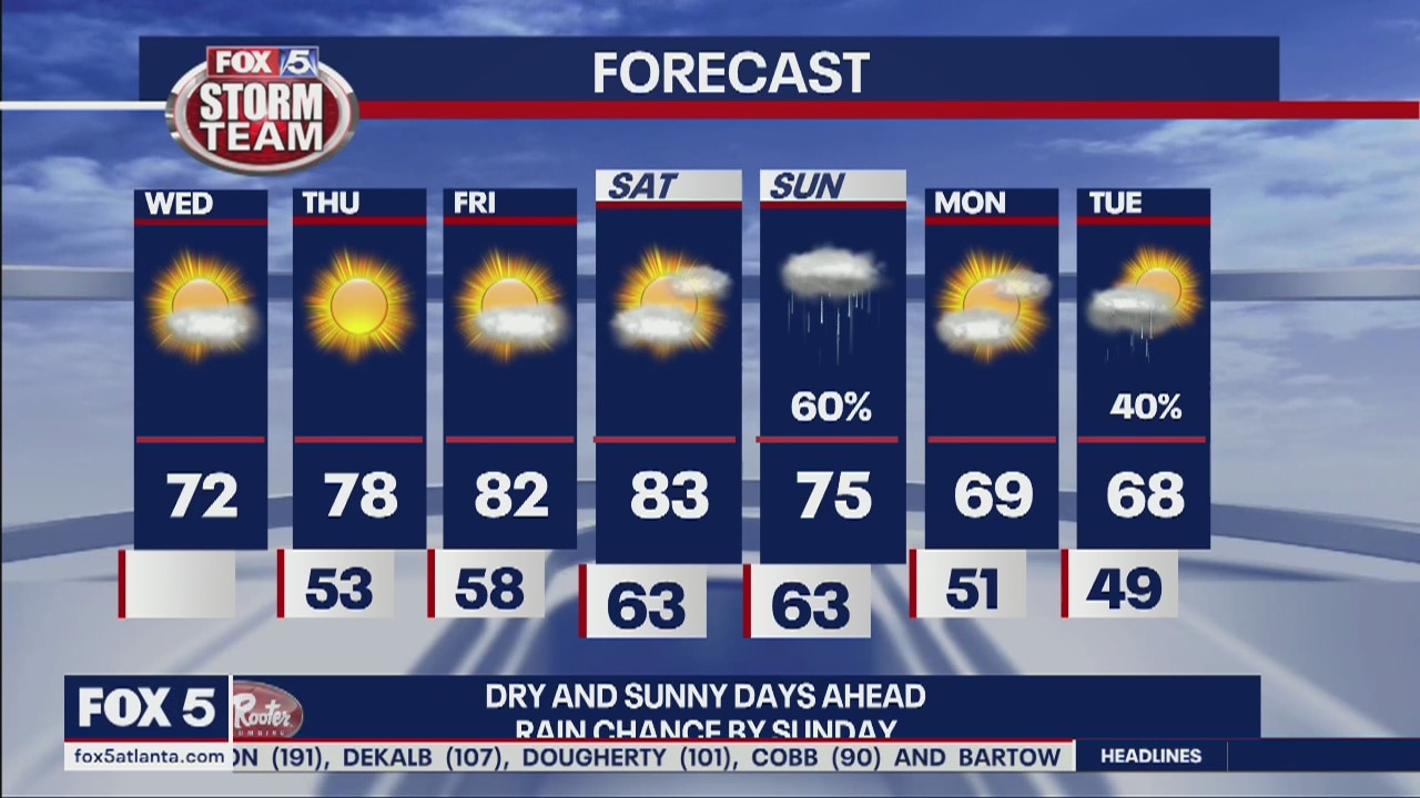Wednesday forecast