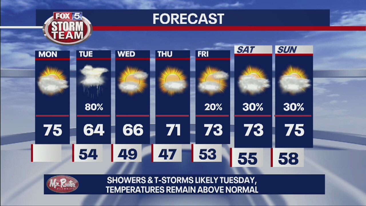 Monday Afternoon Forecast