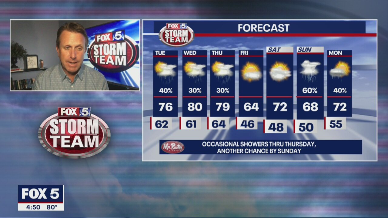 Monday Night Forecast