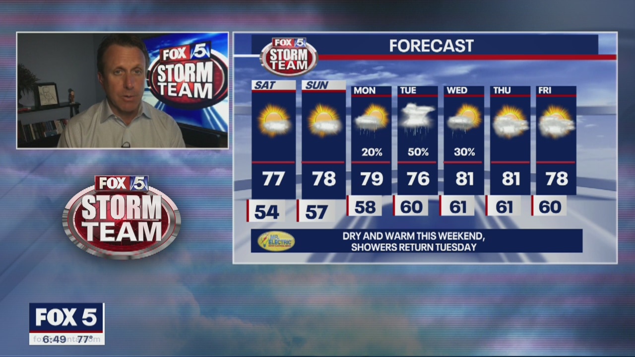 Friday Evening Forecast