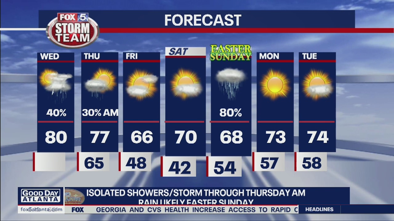 Wednesday forecast