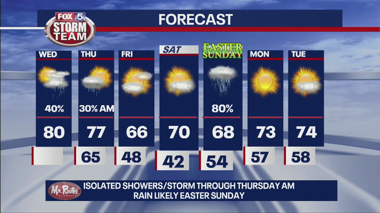 Wednesday Afternoon Forecast Update