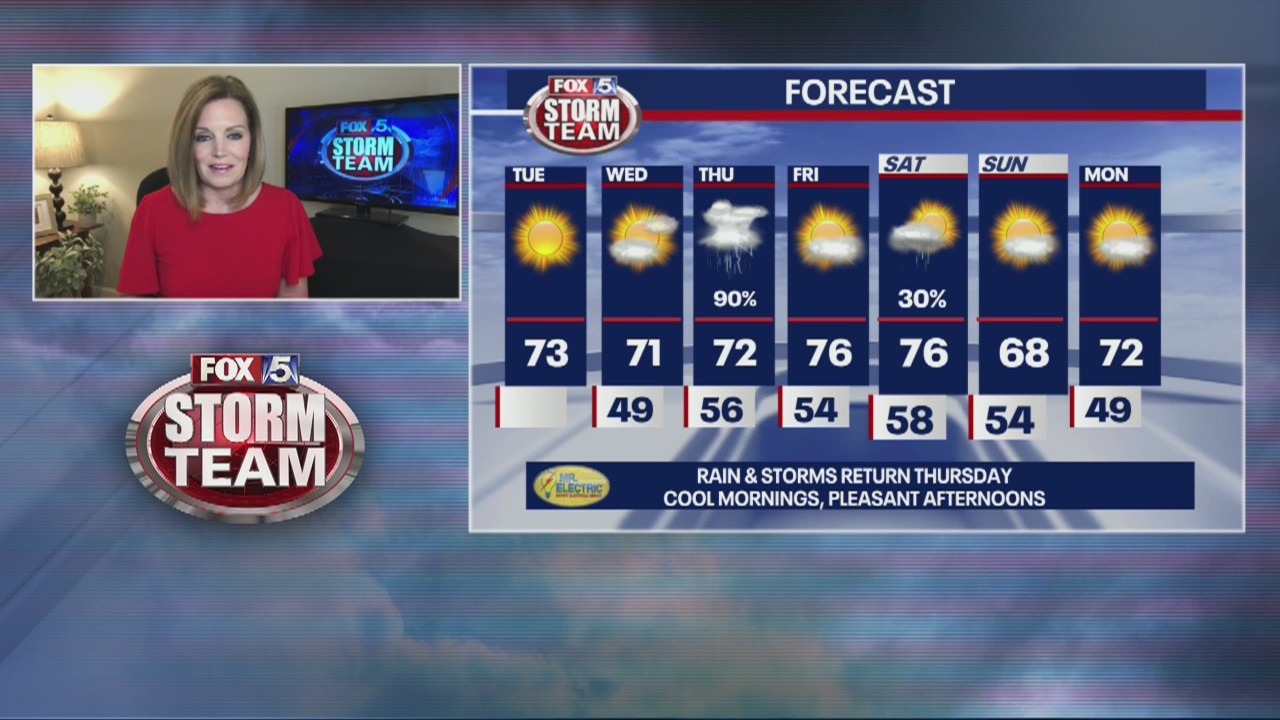 Tuesday forecast
