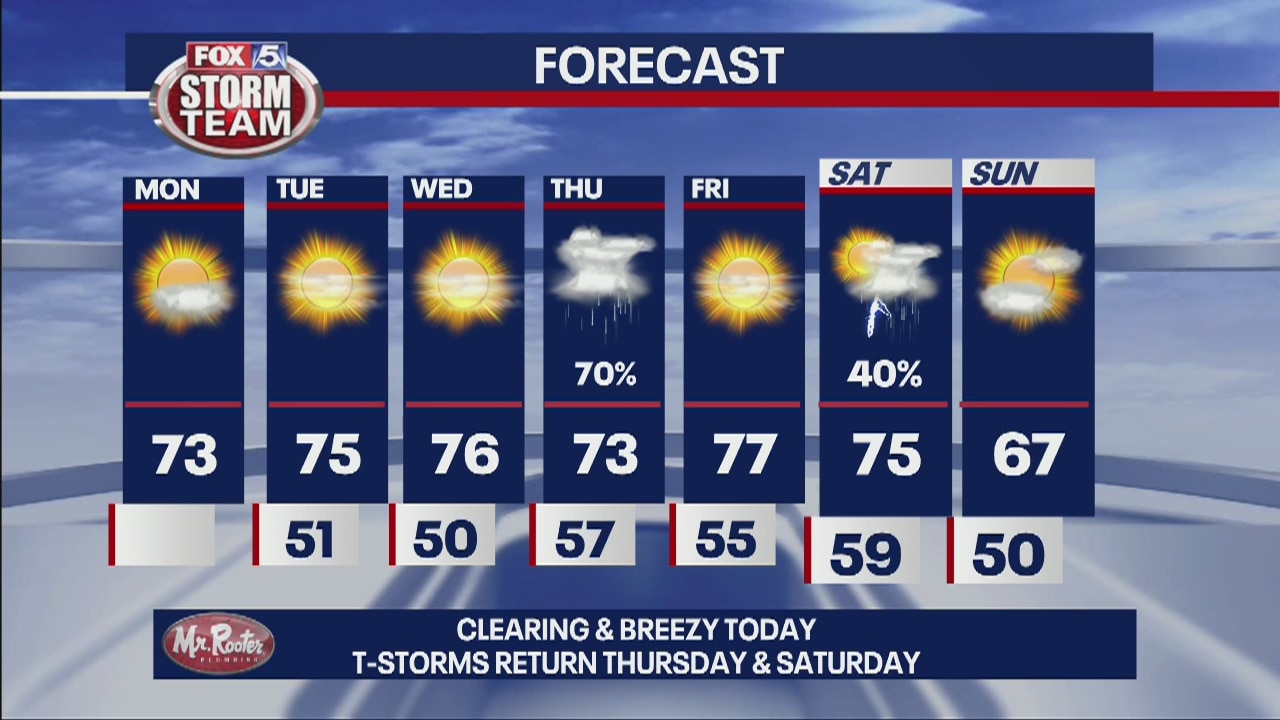 Monday Afternoon Forecast