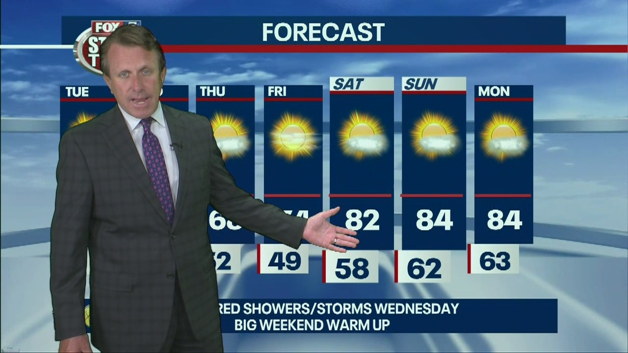 Tuesday Afternoon Forecast