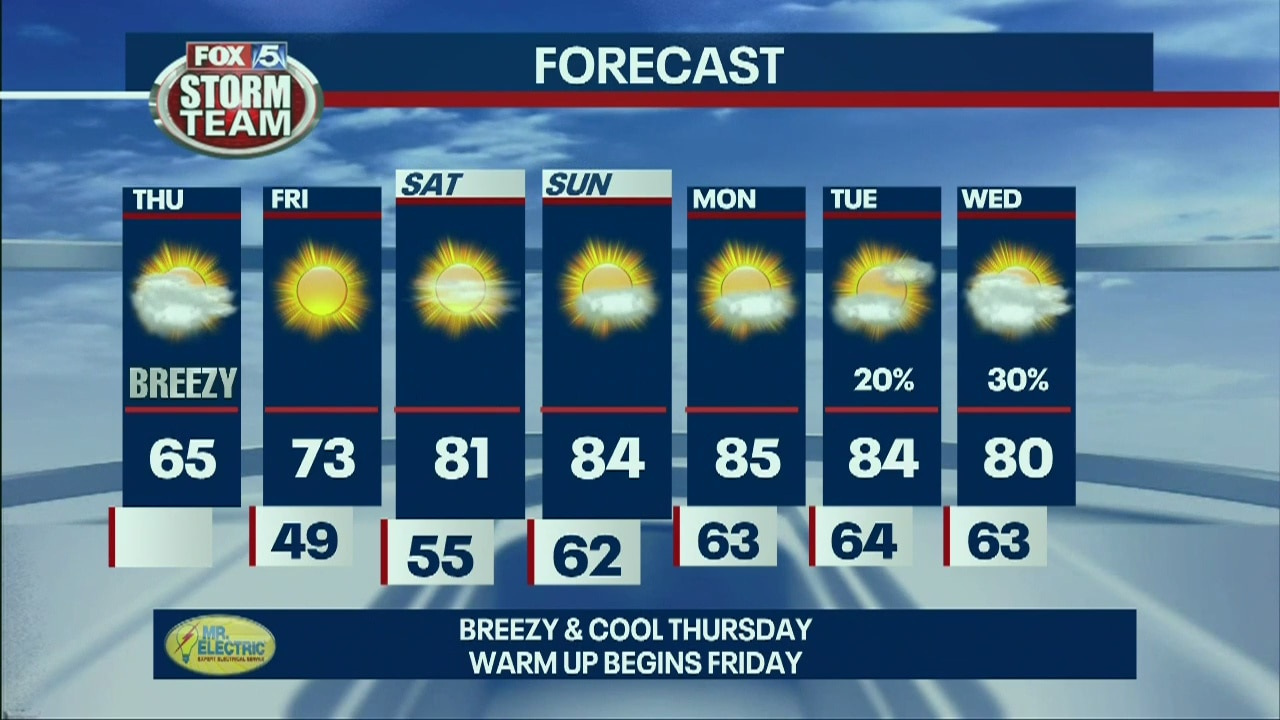 Thursday Afternoon Forecast