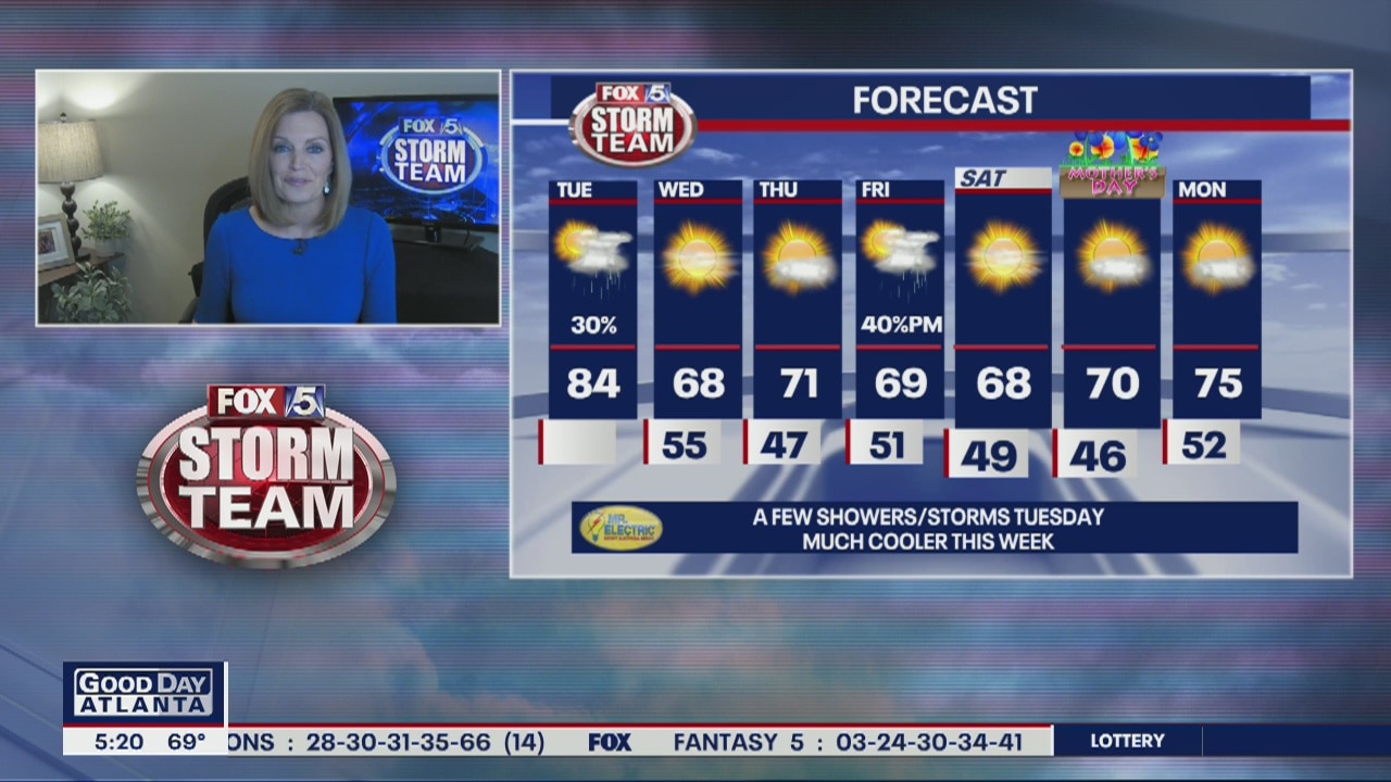 Tuesday forecast