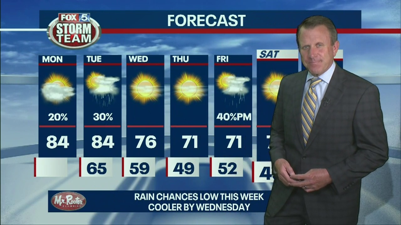 Monday Afternoon Forecast