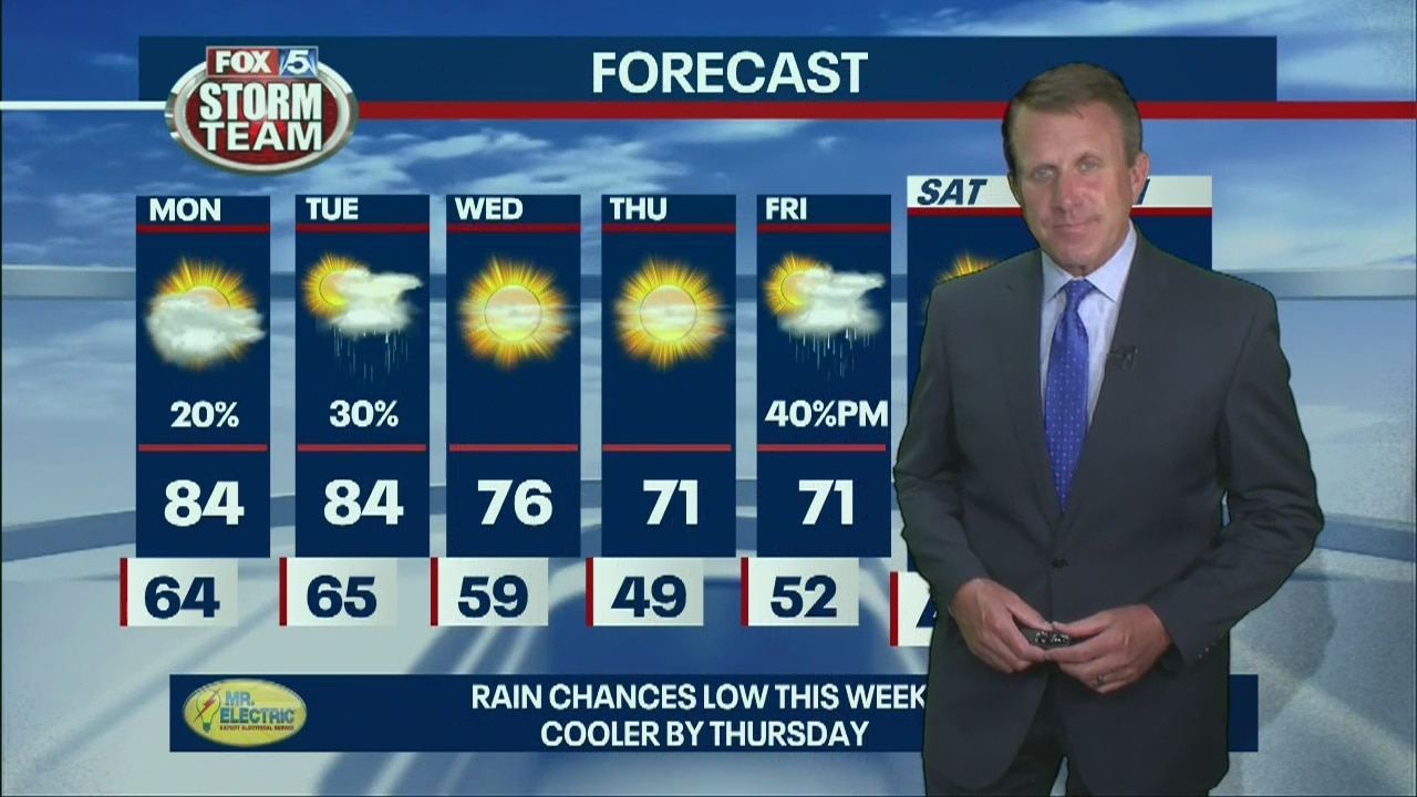 Sunday Evening Forecast