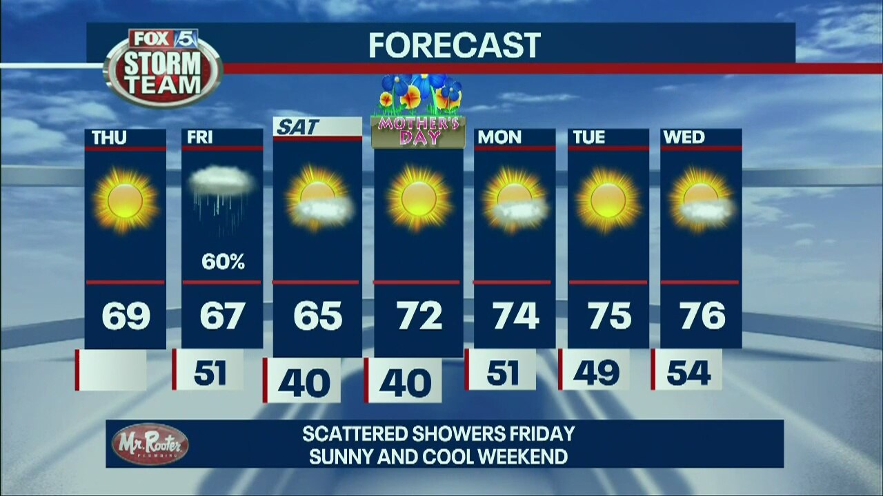 Thursday Afternoon Forecast