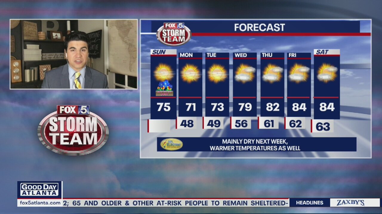 Sunday Forecast