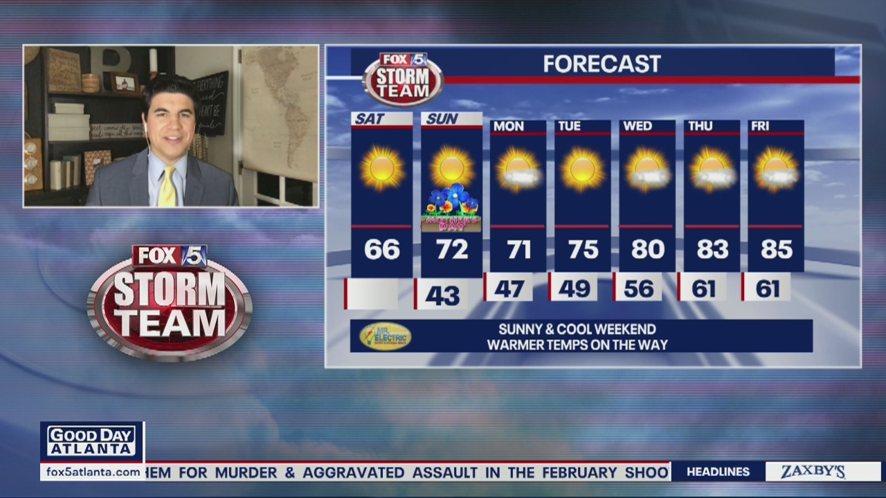 Saturday Forecast