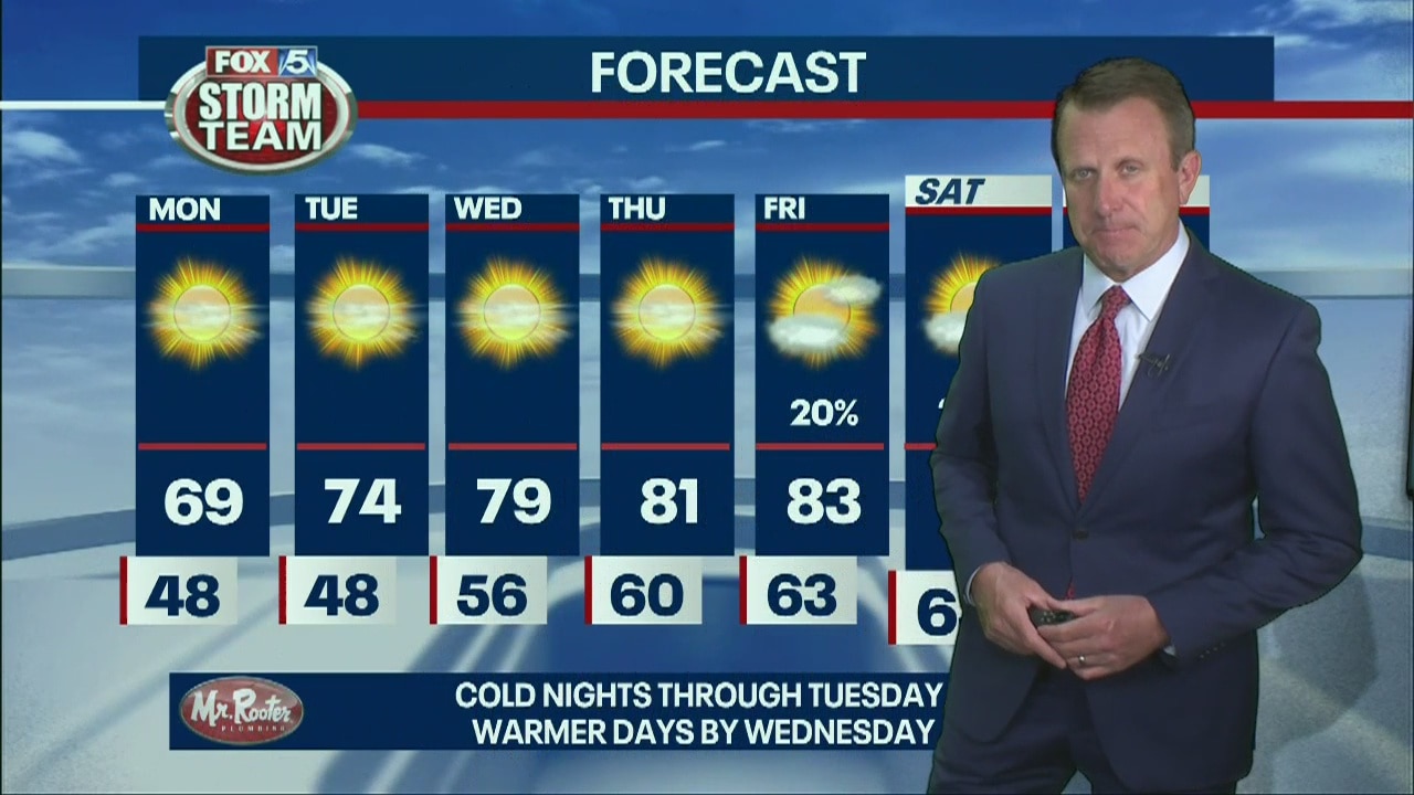 Sunday Evening Forecast