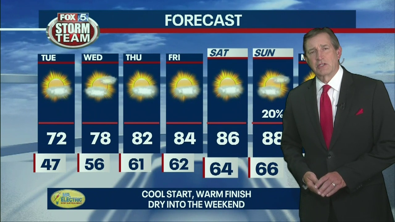 Monday night forecast