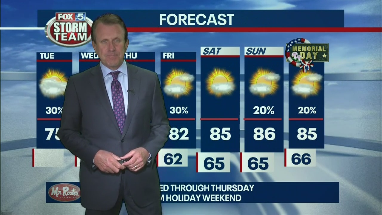 Tuesday Afternoon Forecast