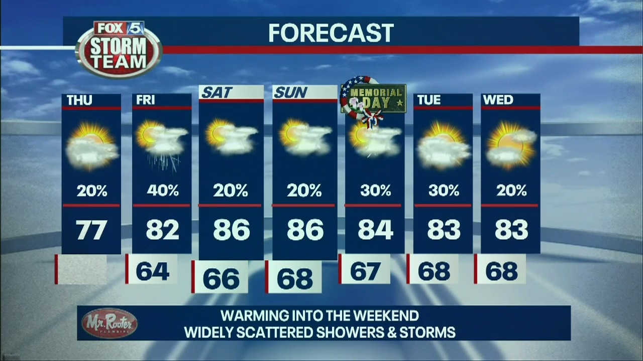 Thursday Afternoon Forecast