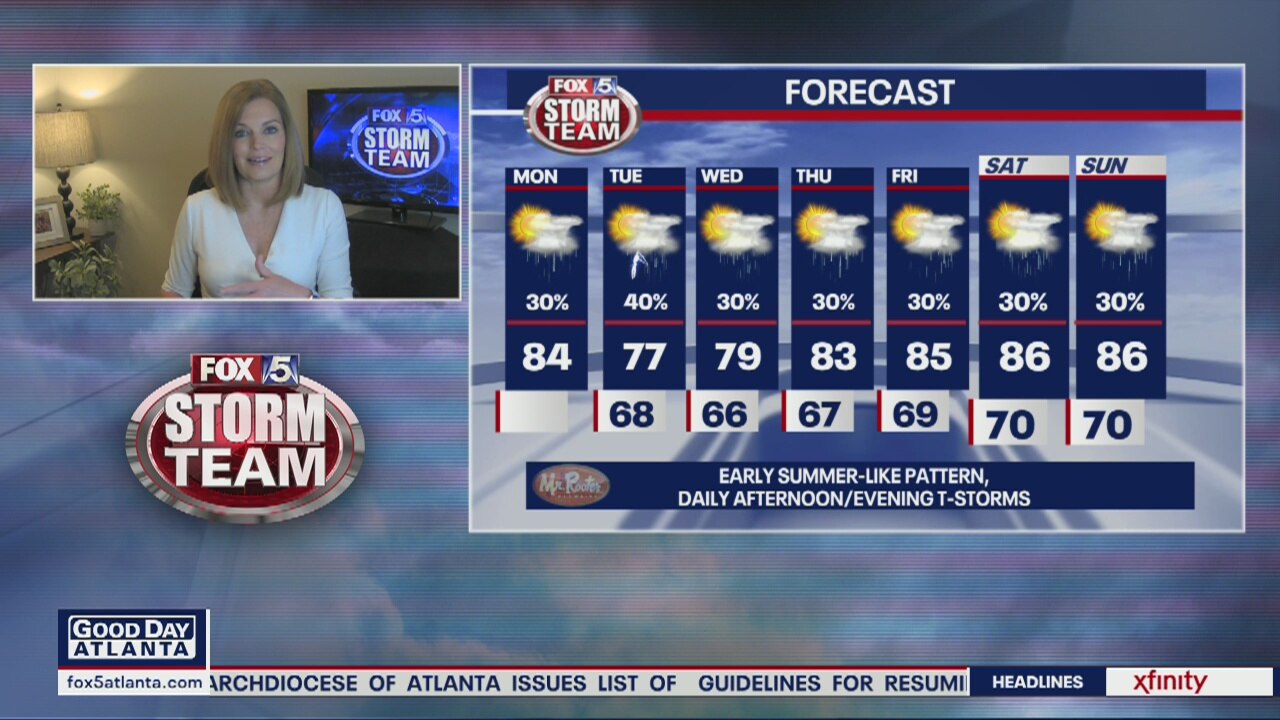 Monday forecast