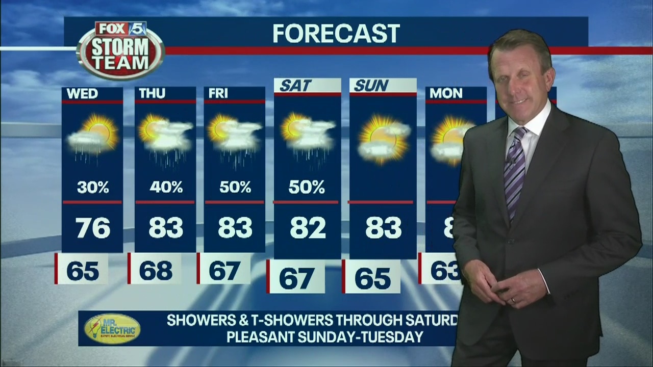 Tuesday Evening Forecast
