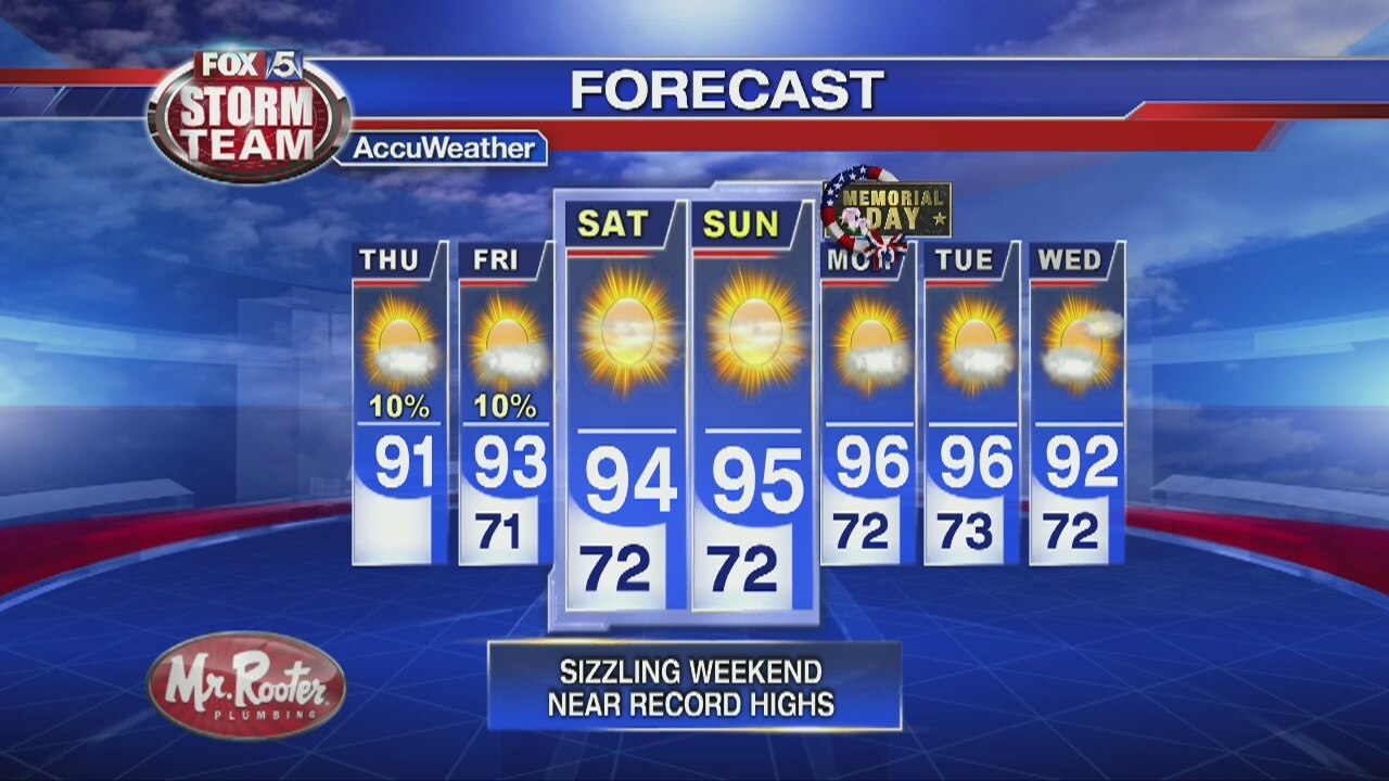 Thursday Afternoon Forecast