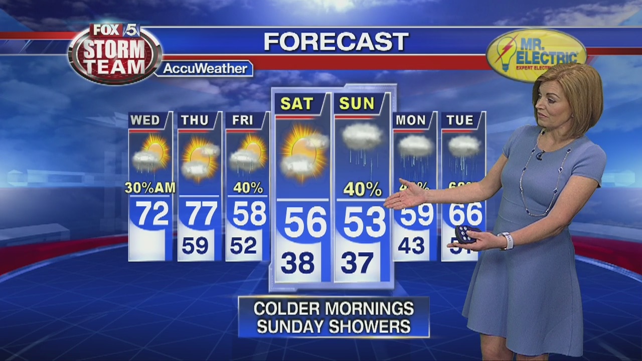 Wednesday forecast