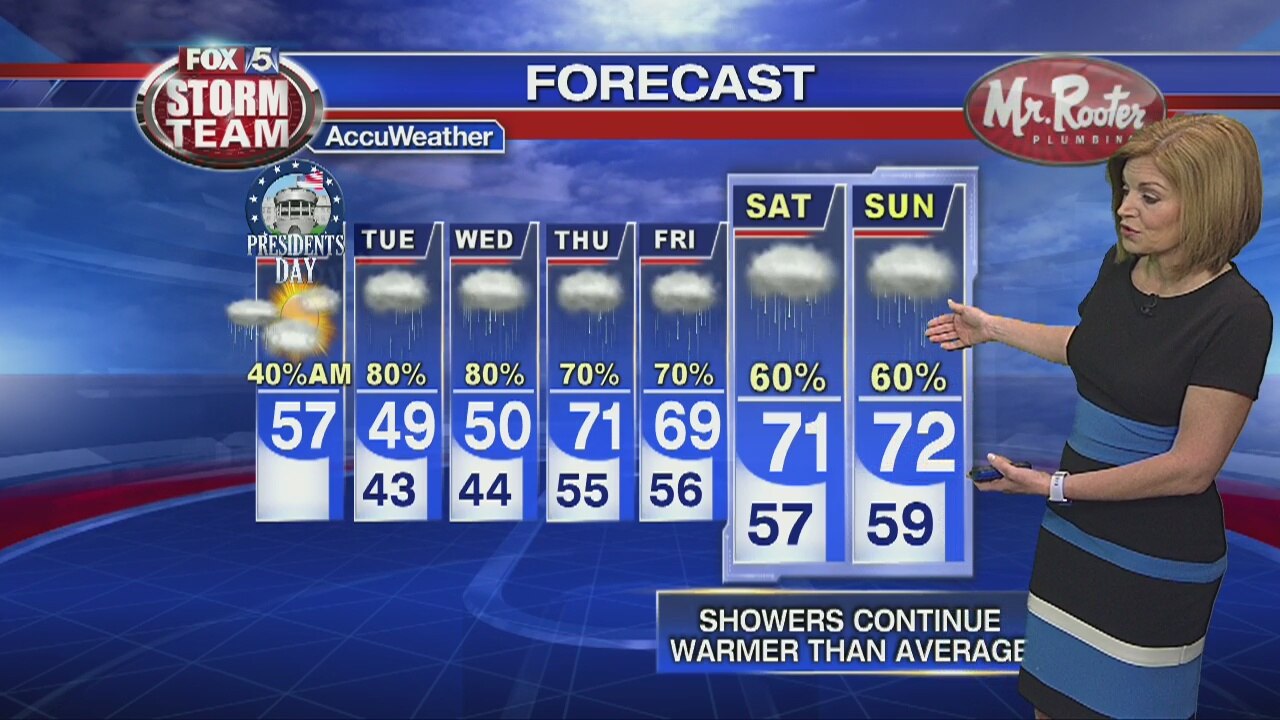 Monday forecast
