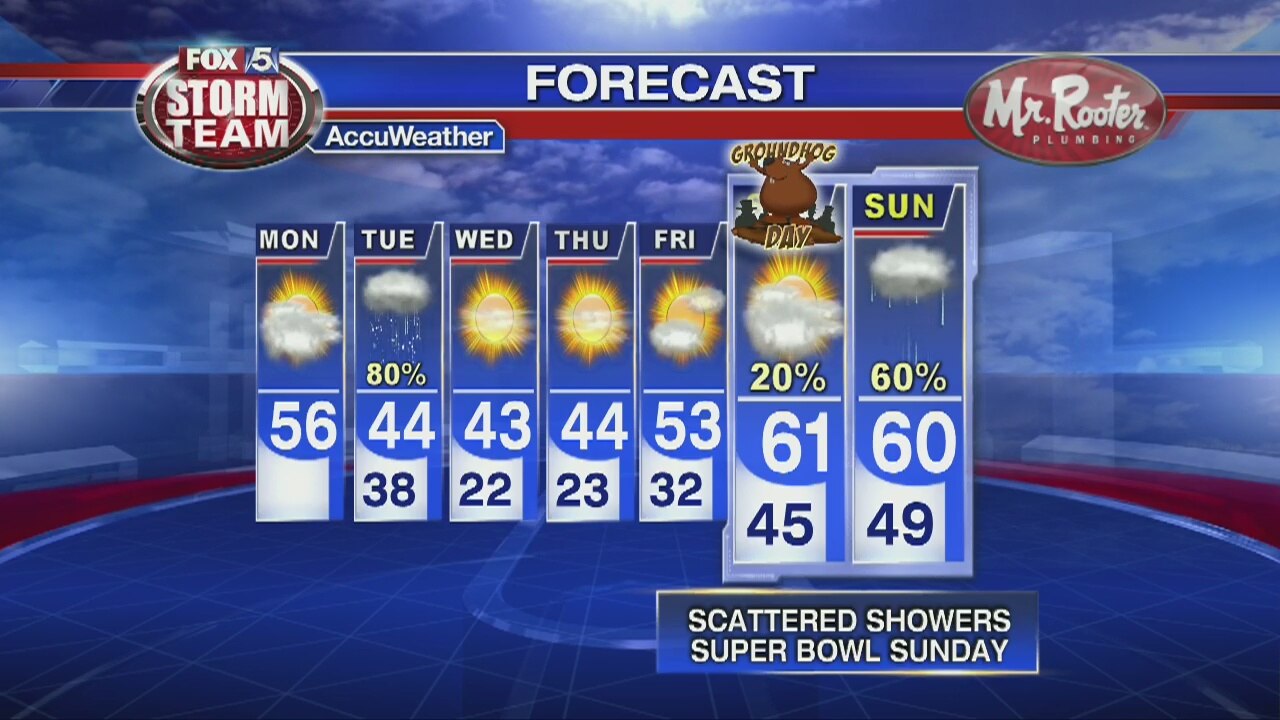 Monday Afternoon Forecast