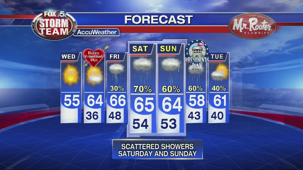 Wednesday Afternoon Forecast
