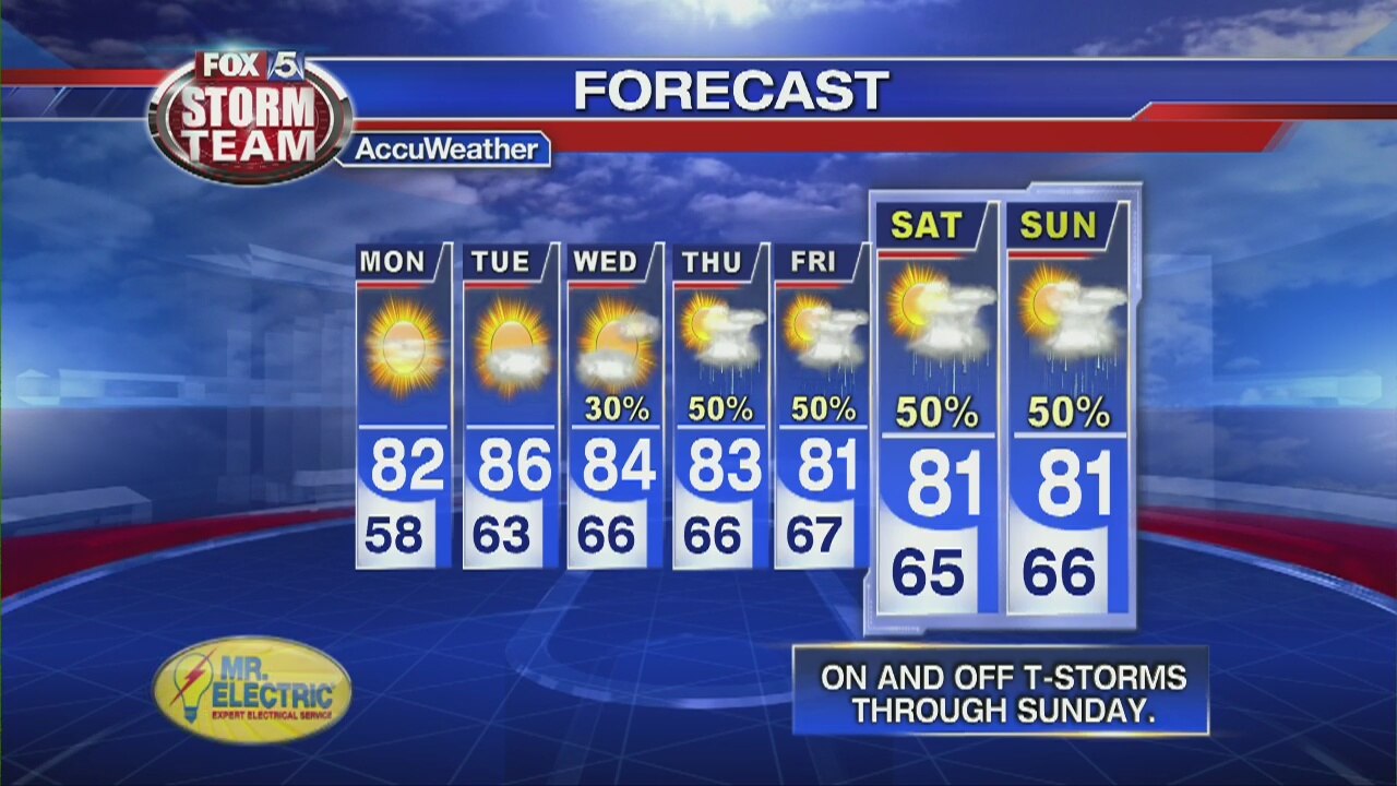 Sunday Night Forecast