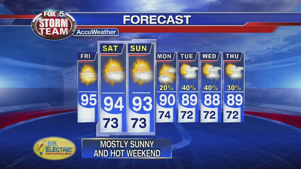 Friday Afternoon Forecast