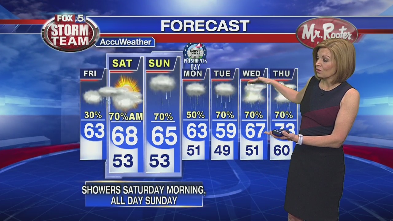 Friday forecast
