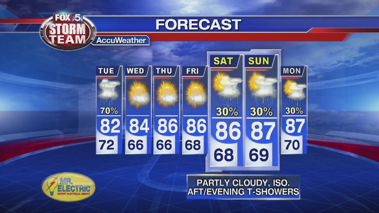 Monday Evening Forecast