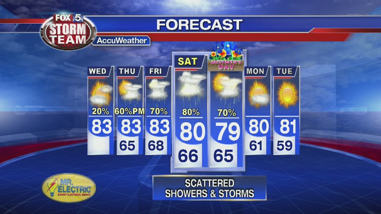 Wednesday Afternoon Forecast