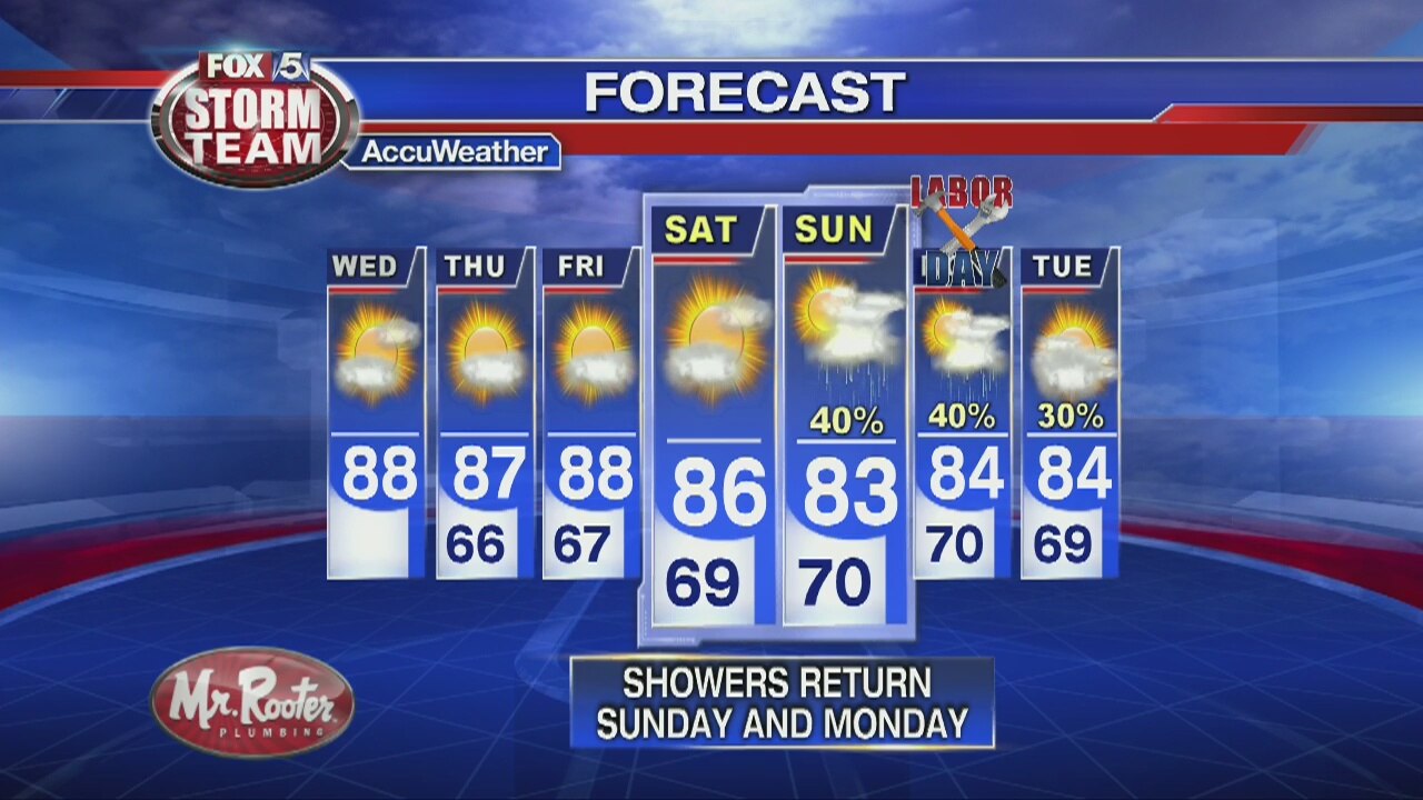 Wednesday Afternoon Forecast