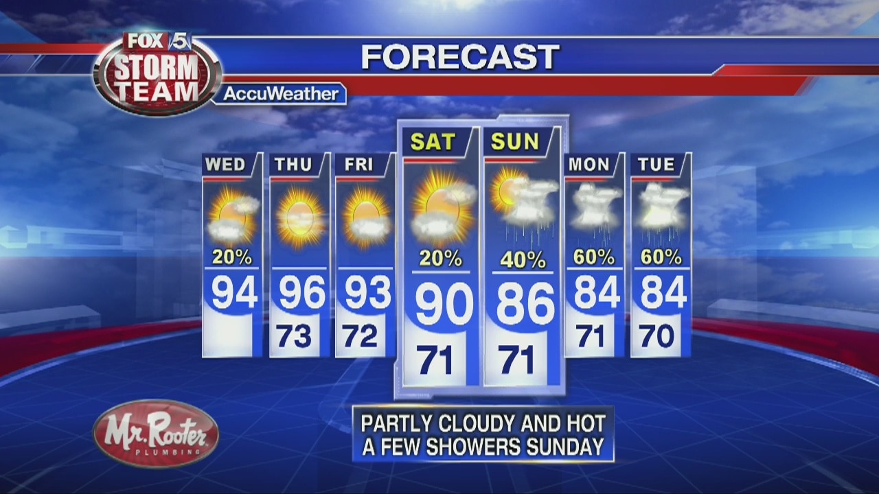 Wednesday Afternoon Forecast