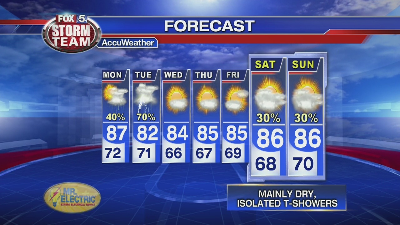 Sunday Evening Weather