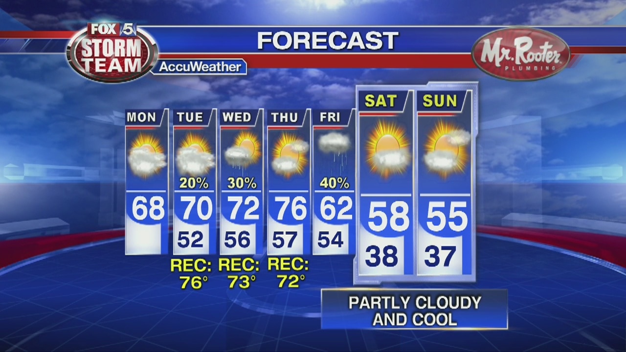 Monday Afternoon Forecast