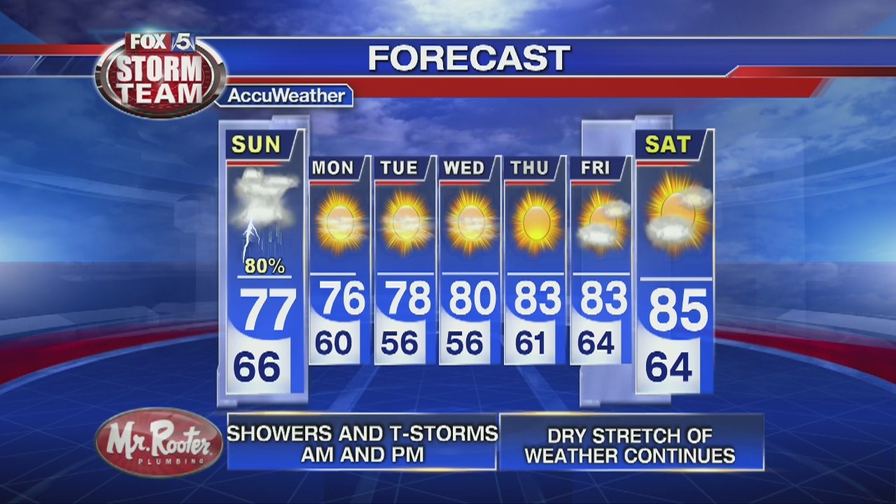 Saturday Night Forecast