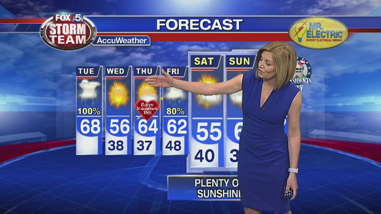 Tuesday forecast